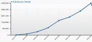 Statistik_August2010 App Kostenlos Statistik August 2010