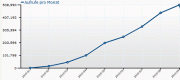Statistik_September2010 Entwicklung der Seitenaufrufe bei app-kostenlos.de